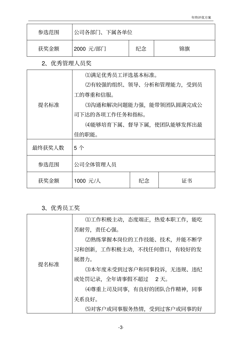 公司年评优表彰方案_第3页