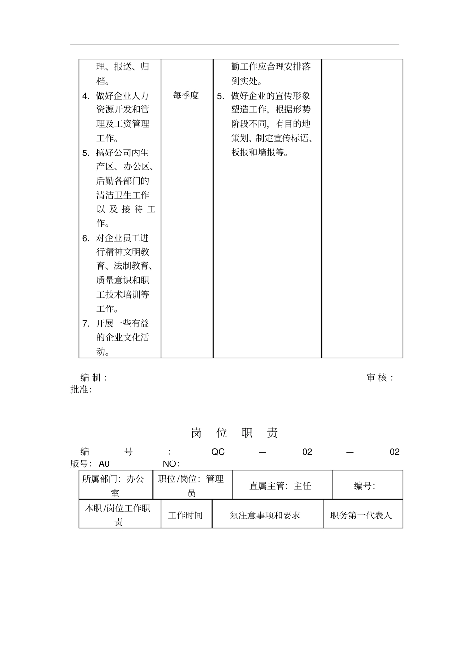 公司年部门目标管理表_第3页