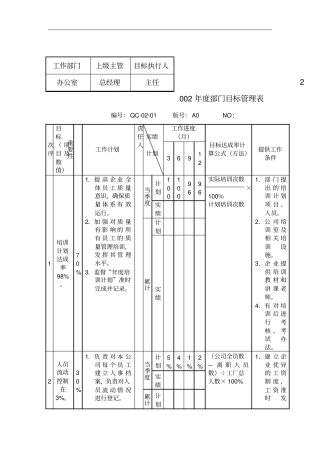 公司年部门目标管理表