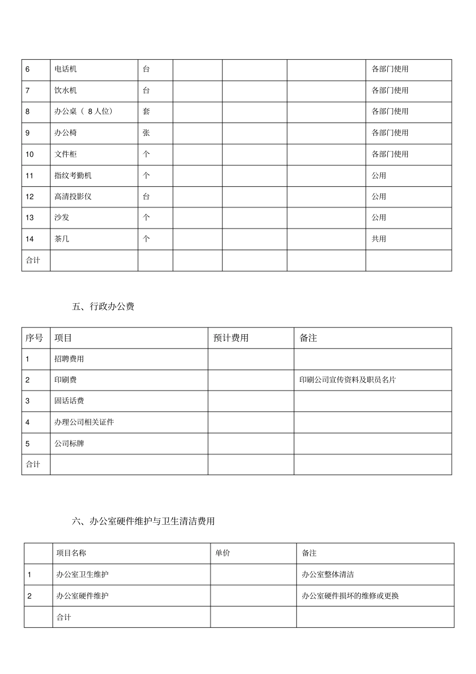 公司开办支出费用预算_第2页