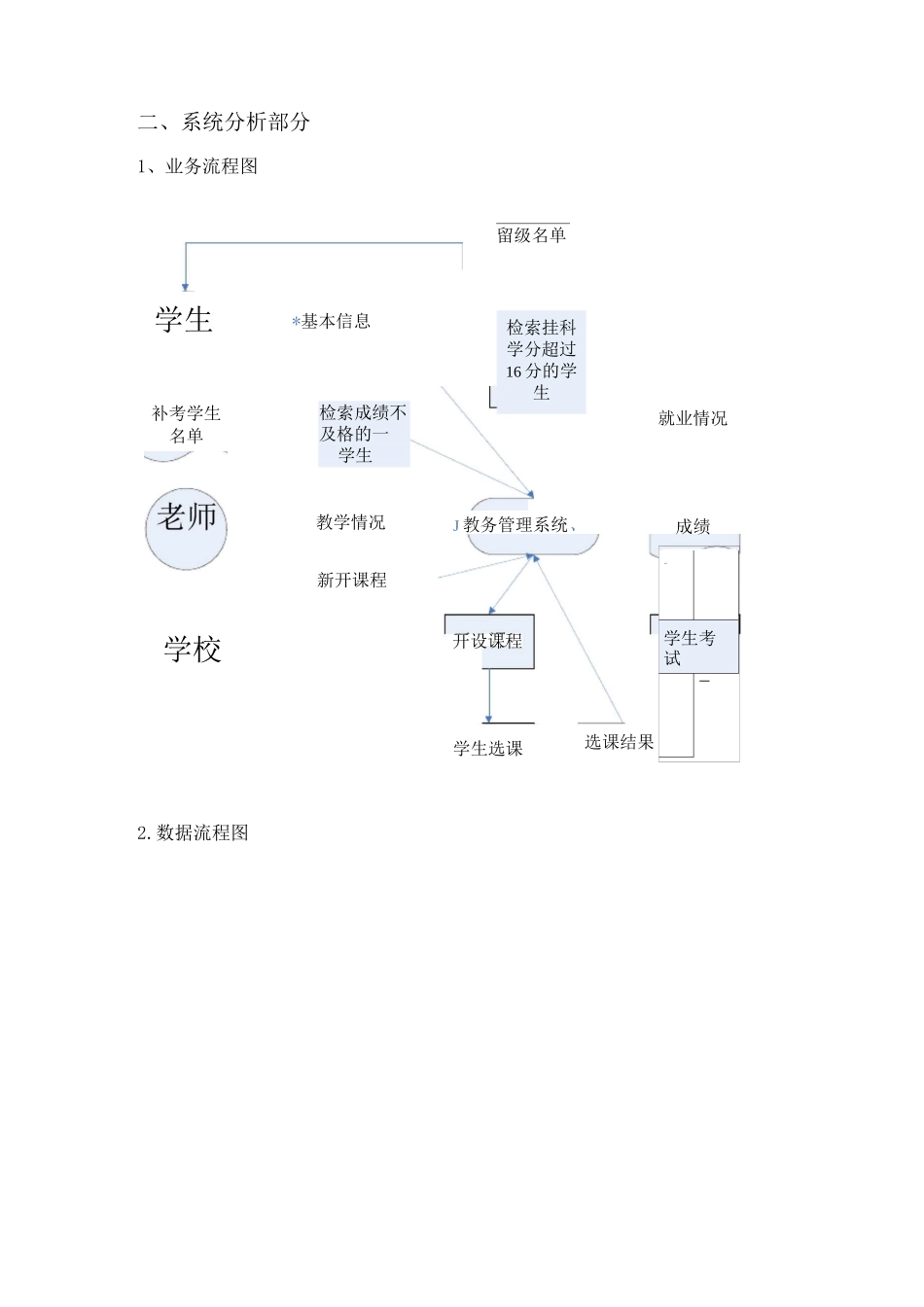 《管理信息系统》实践报告_第2页