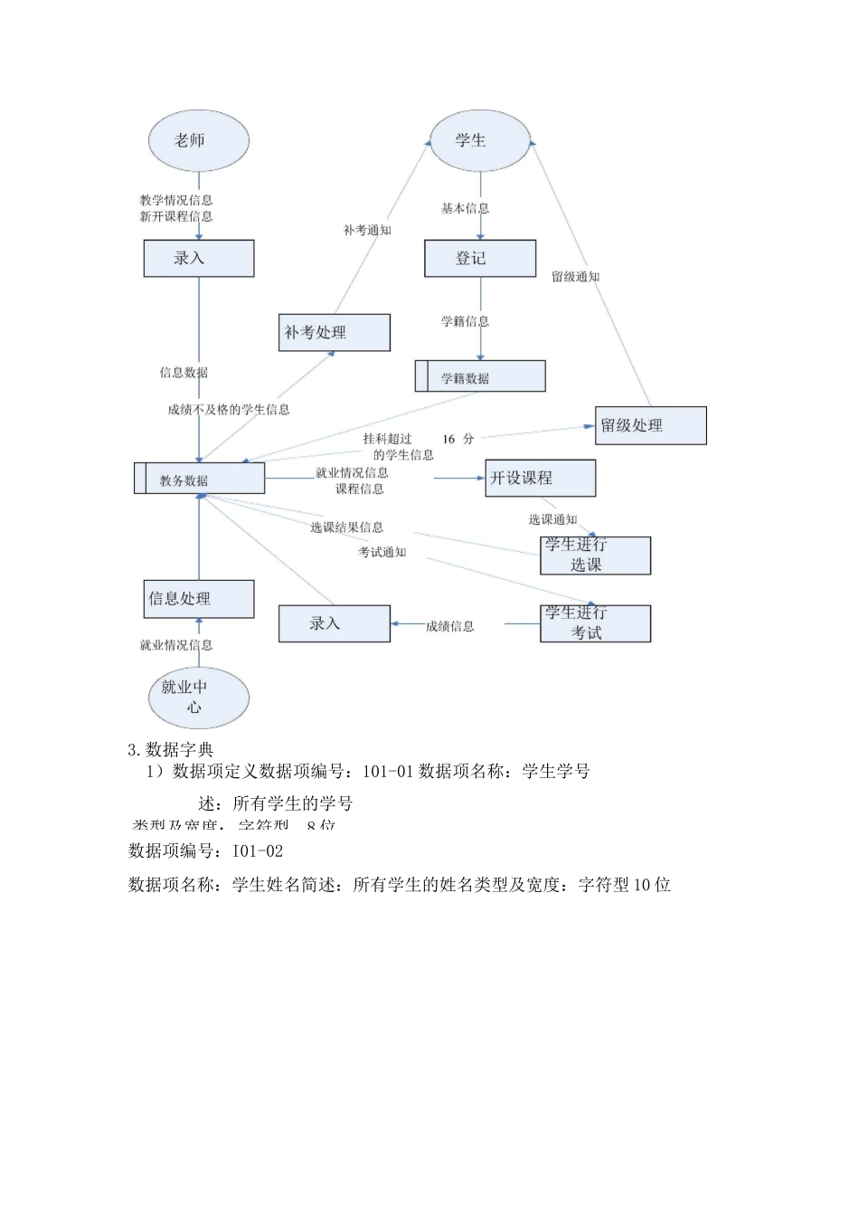 《管理信息系统》实践报告_第3页