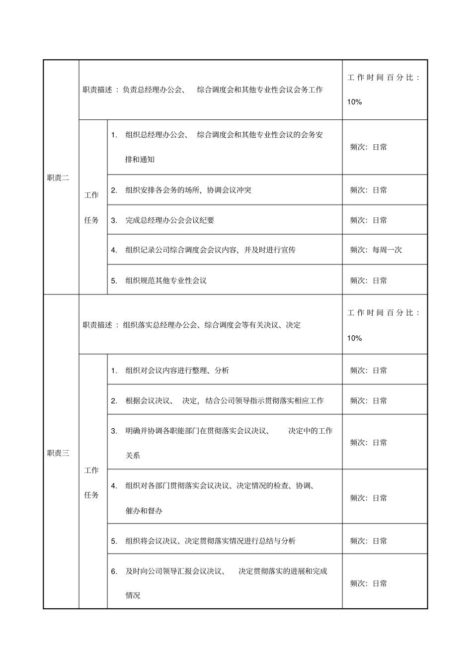 公司总经办岗位说明书50_第2页
