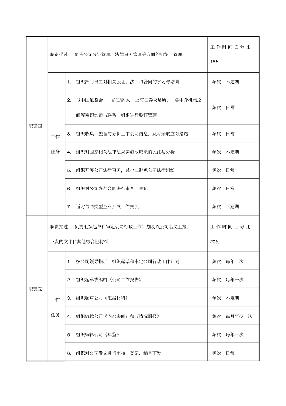 公司总经办岗位说明书50_第3页