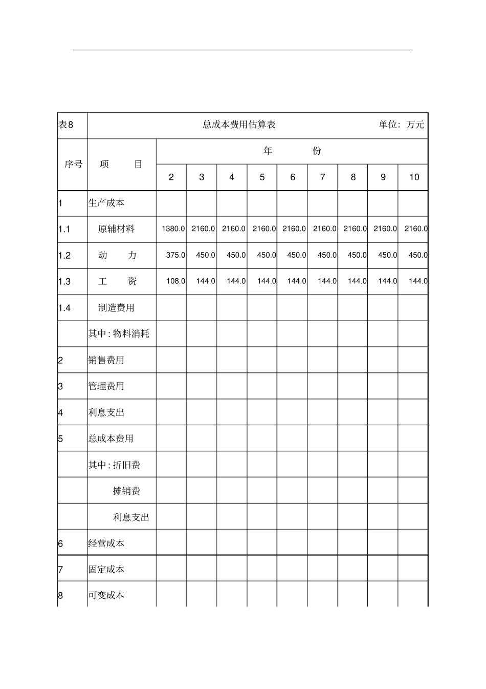 公司总成本费用估算表_第1页