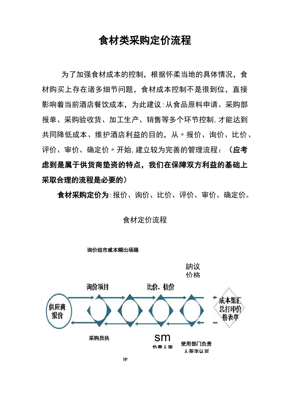 食材类采购定价流程(草稿)_第1页