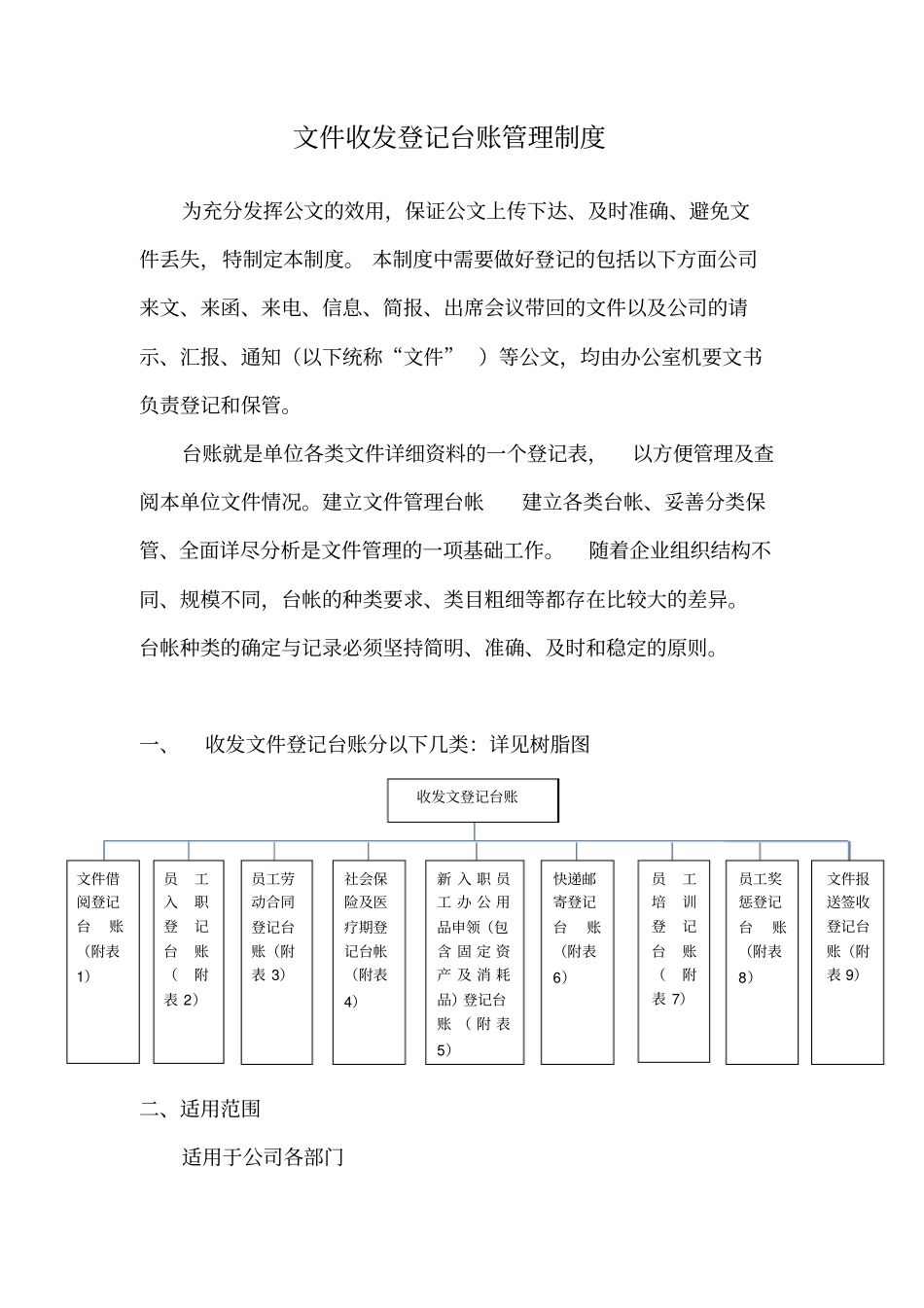 公司文件登记台账制度_第1页