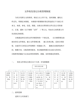 公司文件登记台账制度