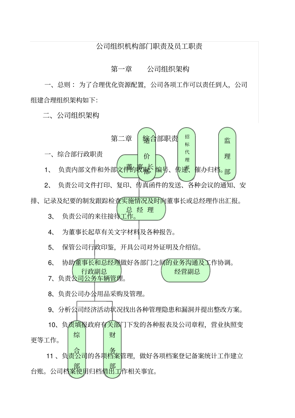 公司架构与部门职责_第1页