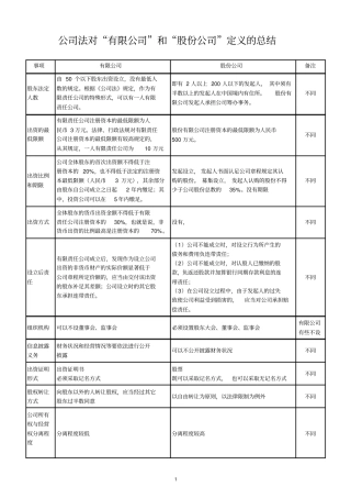 公司法有限责任公司和股份有限公司区别总结