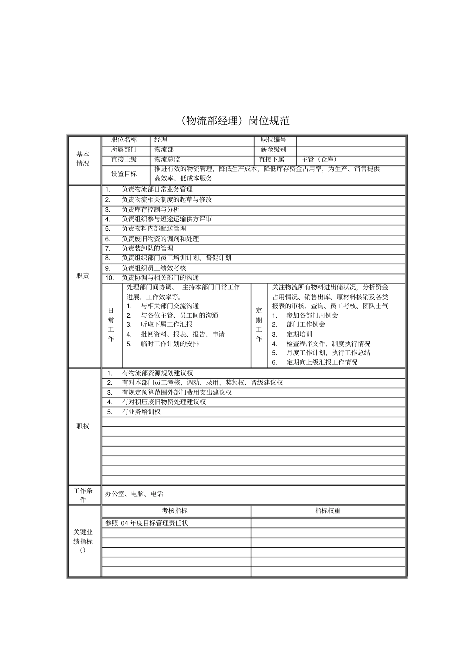 公司物流部岗位规范44_第3页