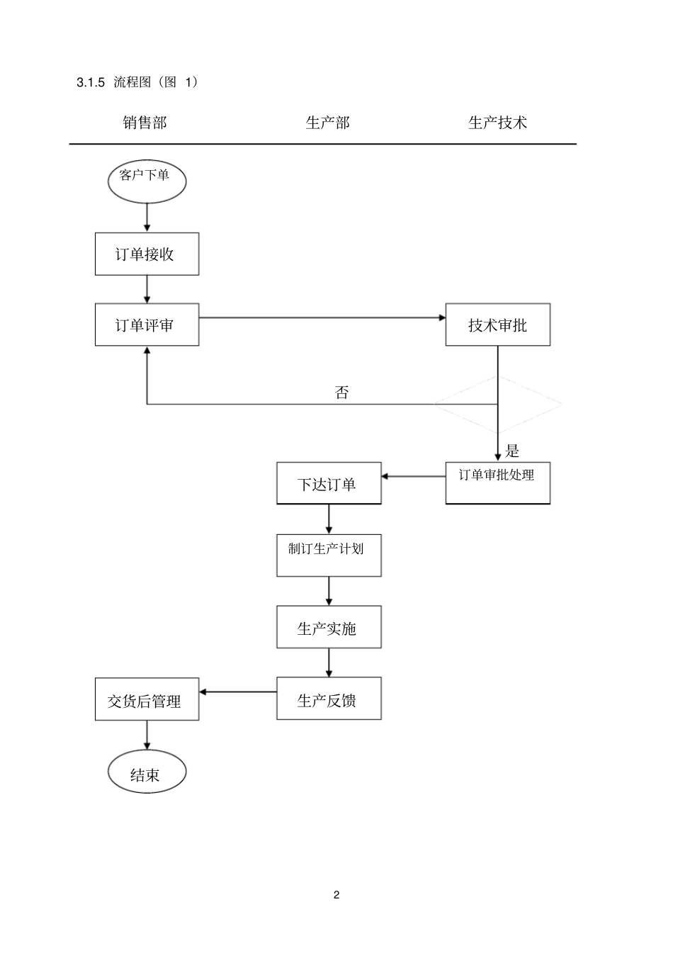 公司生产订单管理流程讲解_第2页