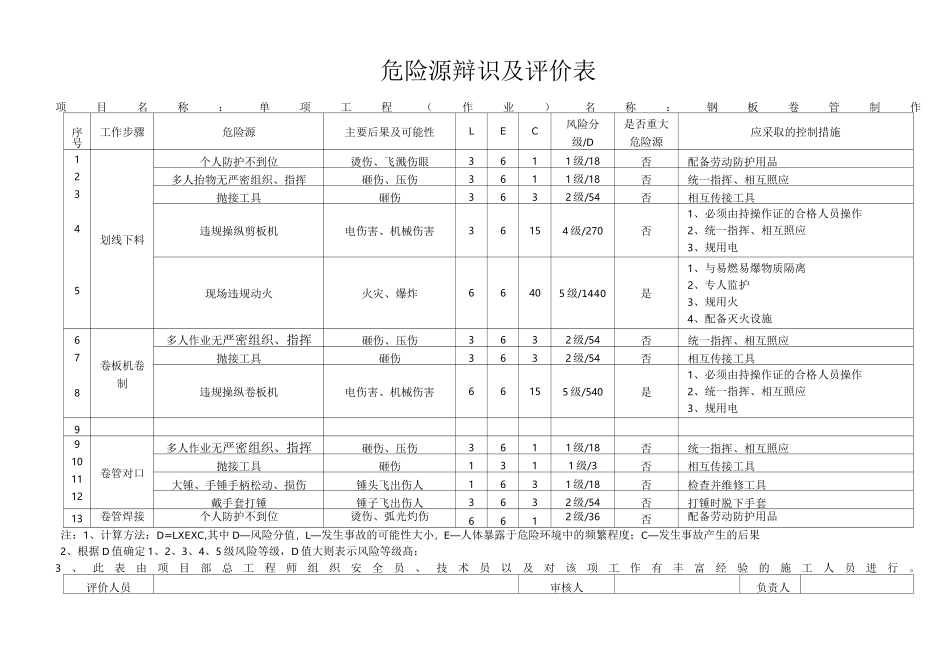 化工工艺管道安全技术交底大全_第3页