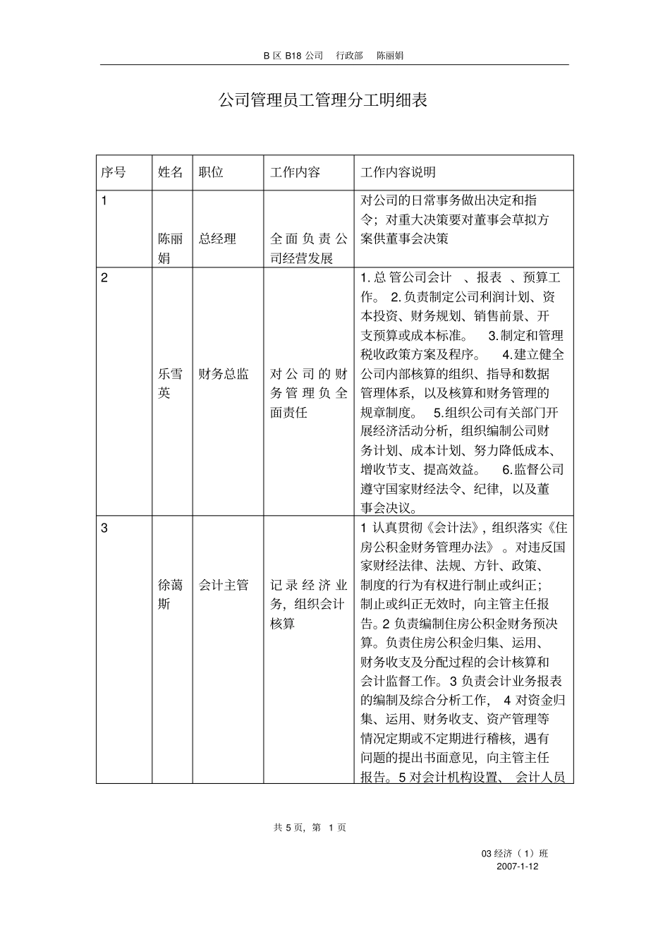 公司管理员工管理分工明细表_第1页