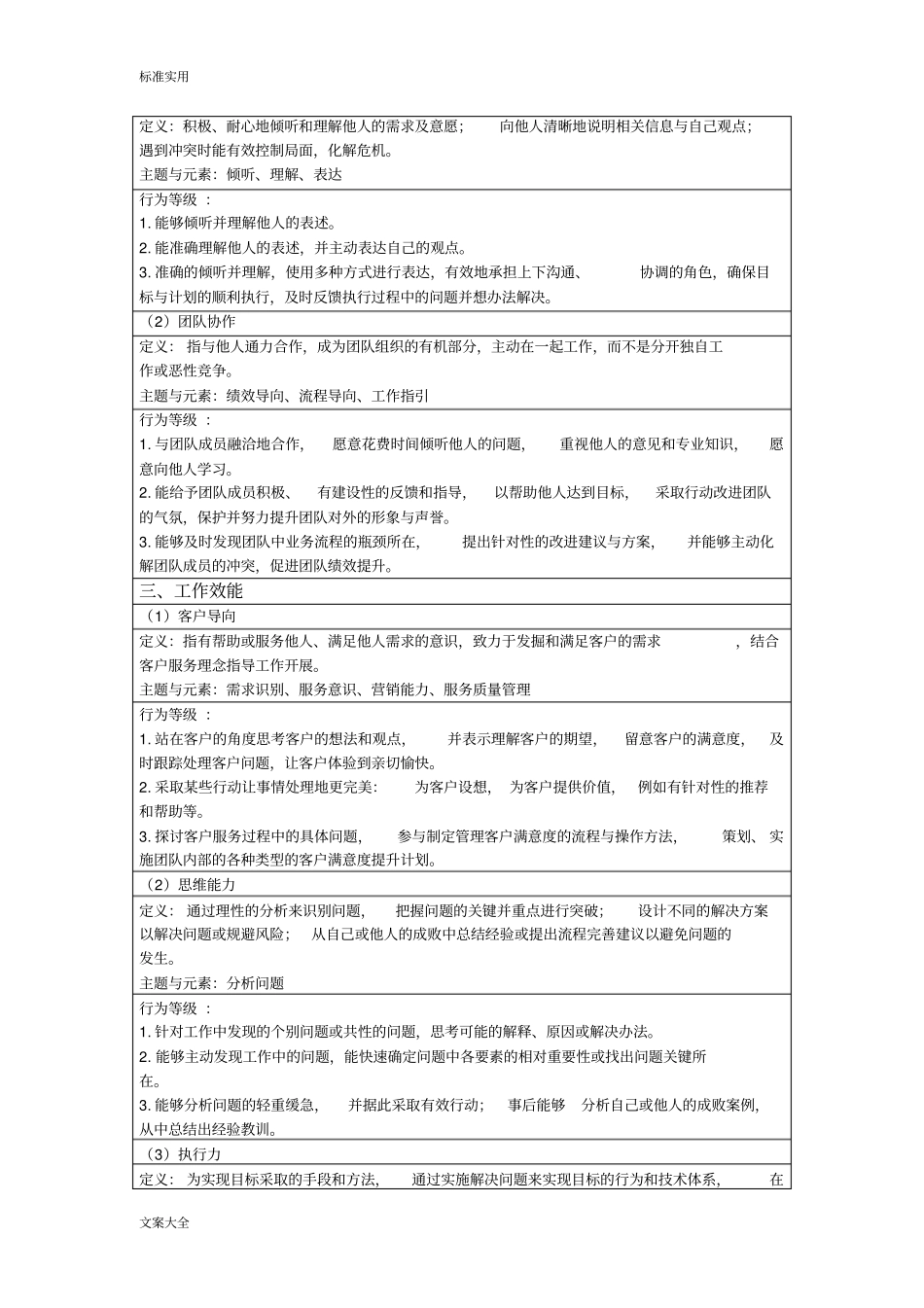 公司管理岗位能力胜任力模型_第2页