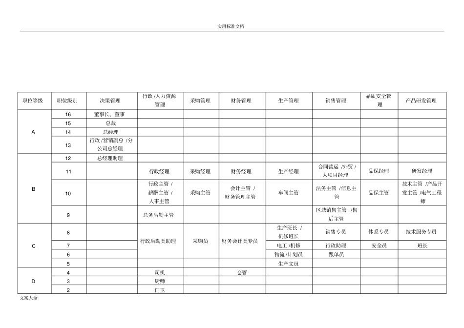 公司管理系统人员等级划分_第3页