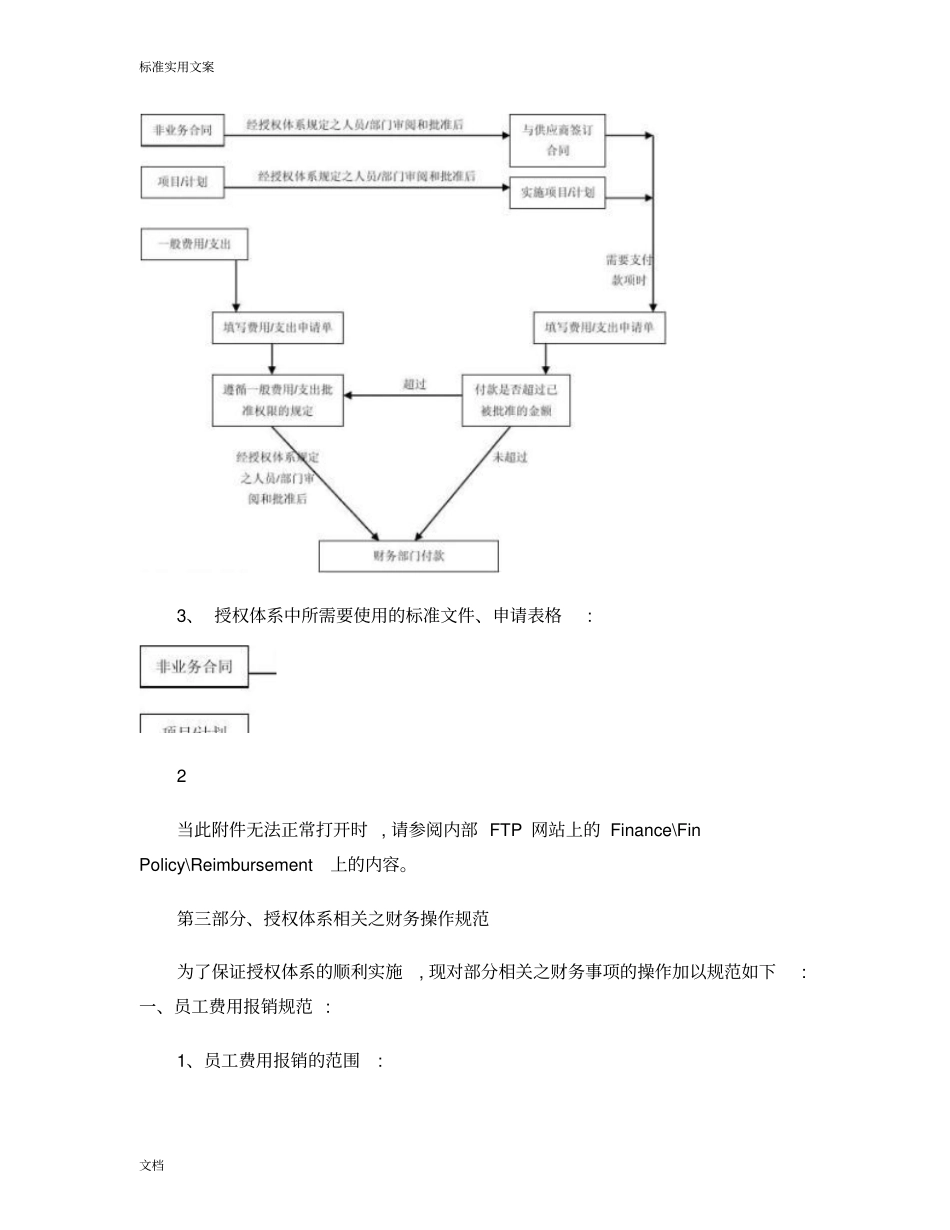 公司管理系统授权体系及财务规范_第3页
