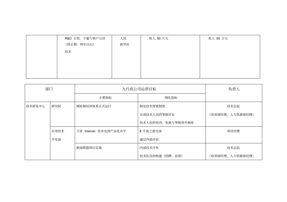 公司级KPI指标库_第2页