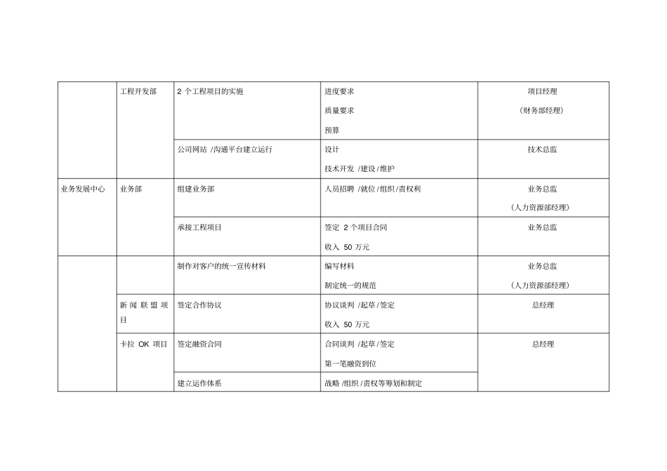 公司级KPI指标库_第3页