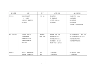 公司级KPI指标库