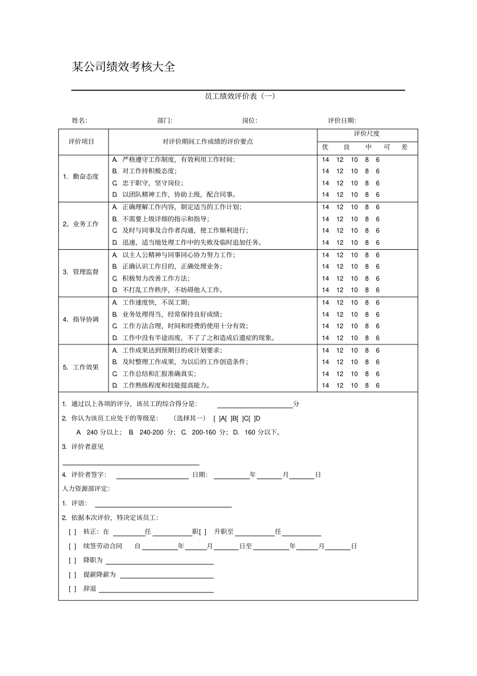 公司绩效考核表格大全适合大小公司_第1页