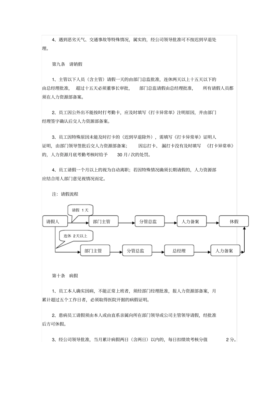 公司考勤管理制度范本_第2页