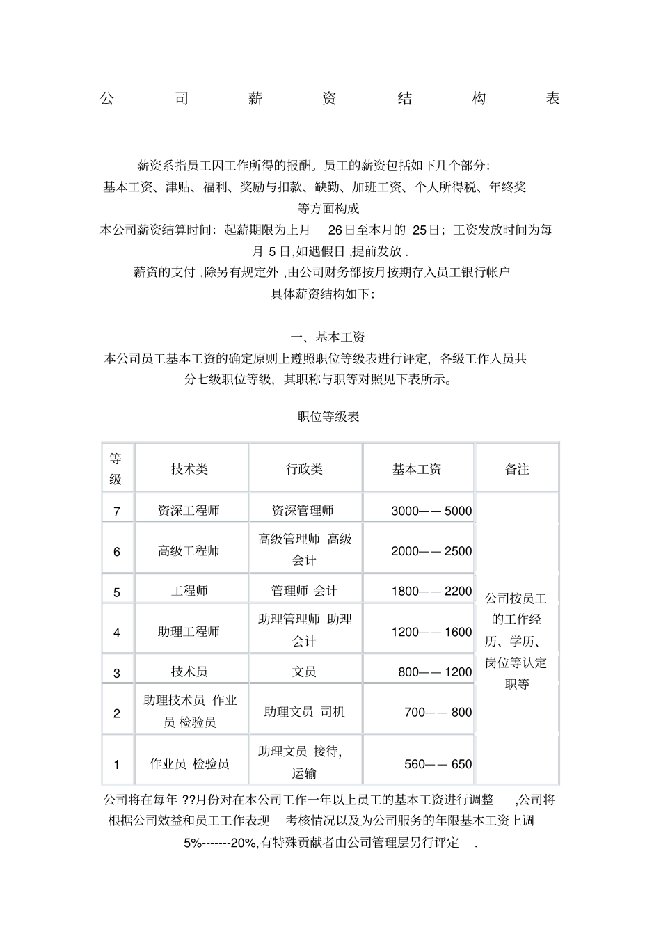 公司薪资结构表_第1页