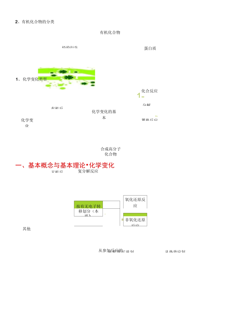 高中知识思维导图——展望高中化学知识_第3页