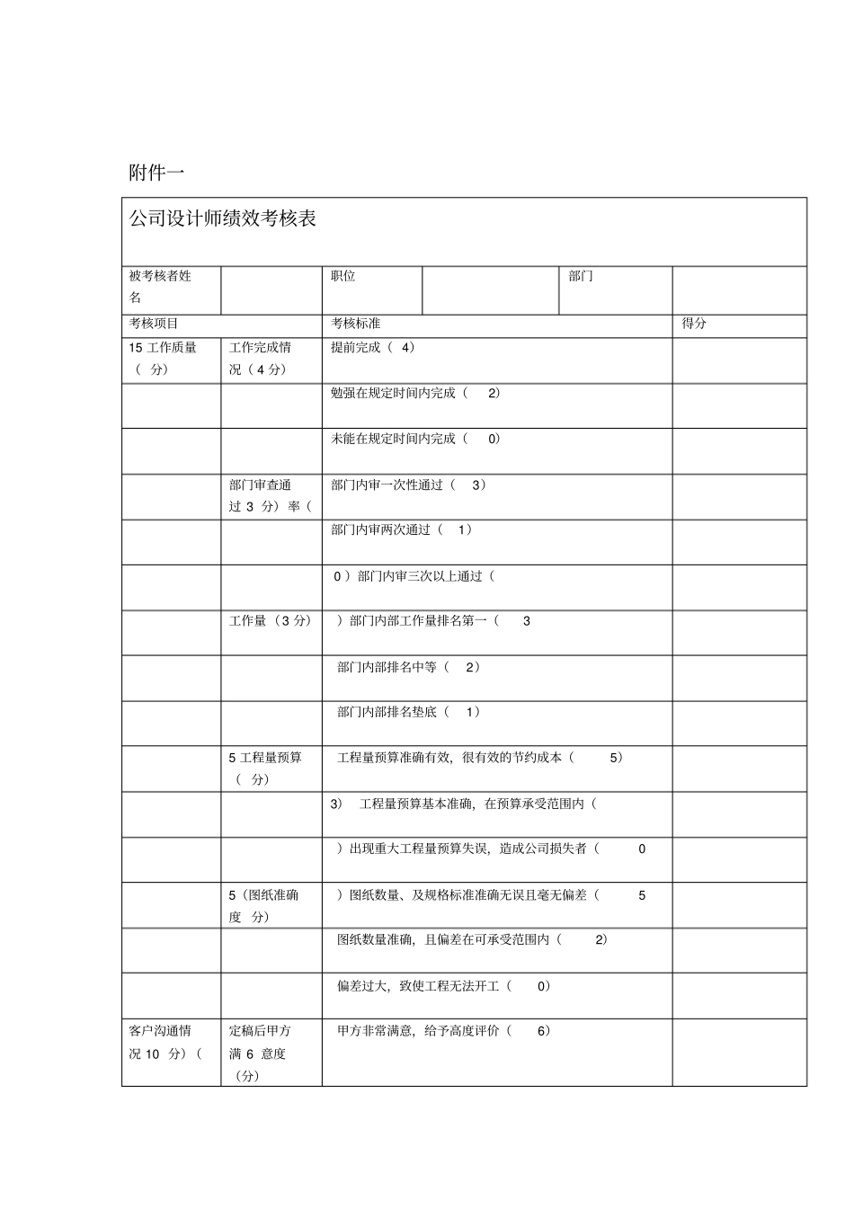 公司设计师绩效考核表_第1页