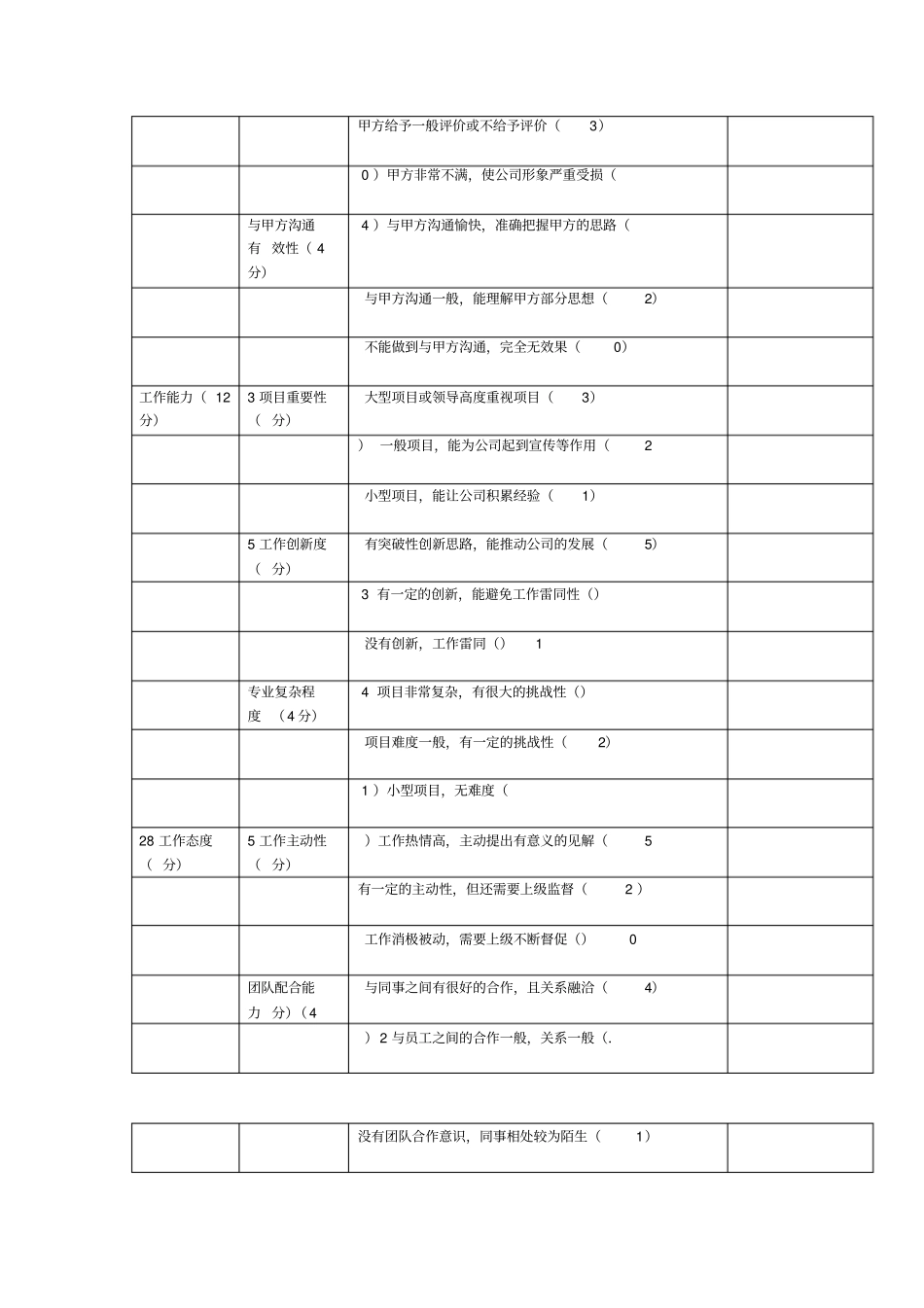 公司设计师绩效考核表_第2页