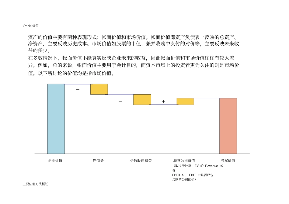 公司财务估值模型_第2页