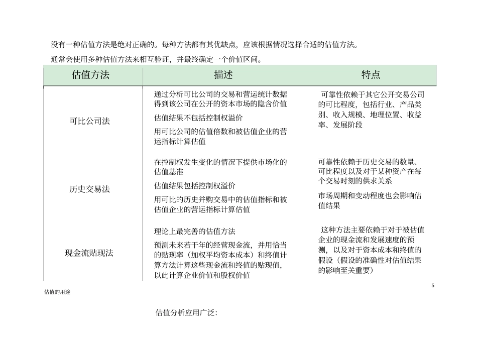 公司财务估值模型_第3页