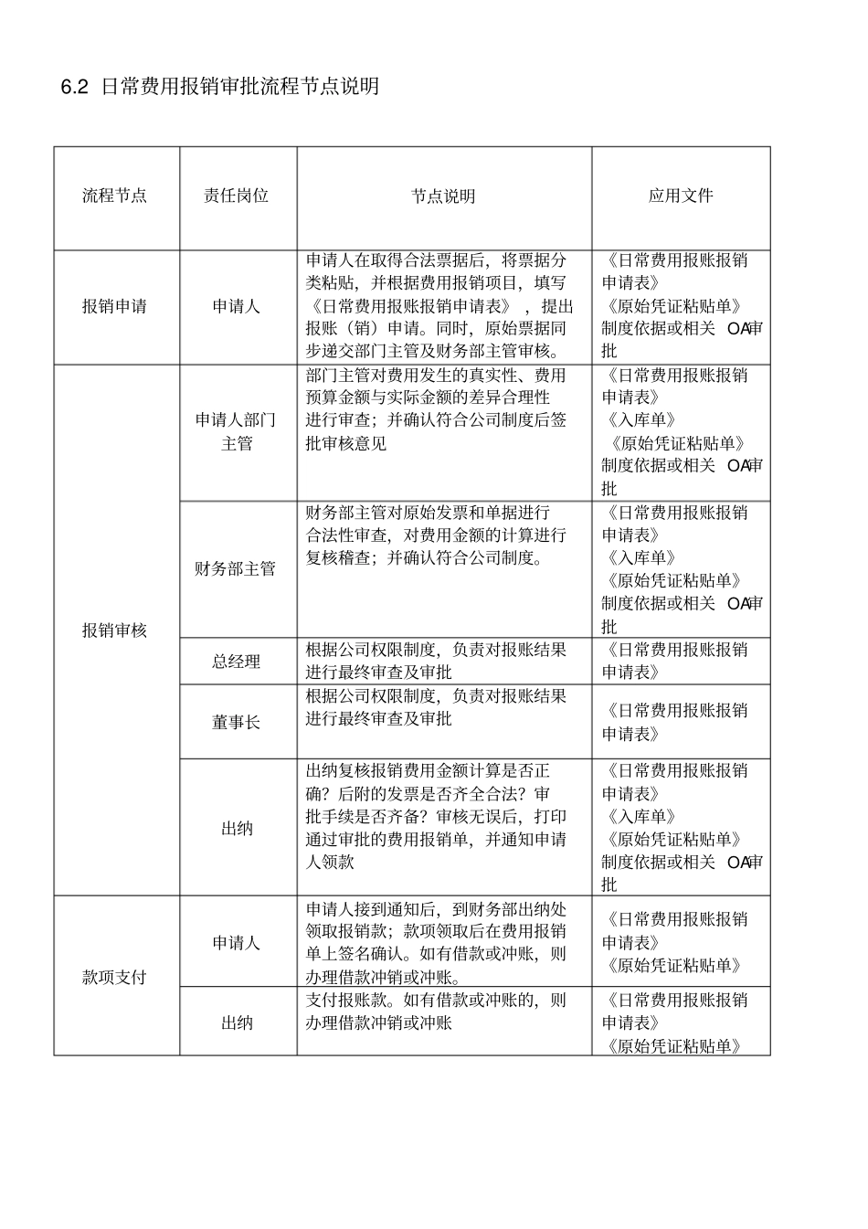 公司财务报账流程及规定_第3页