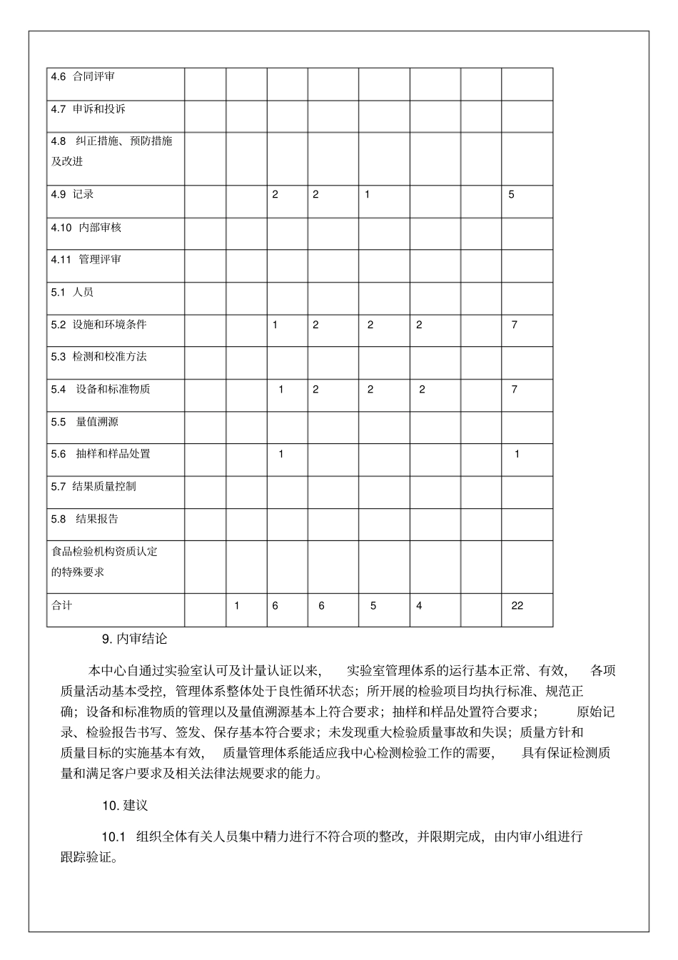 公司质量管理体系,内部管理体系审核报告6p_第3页
