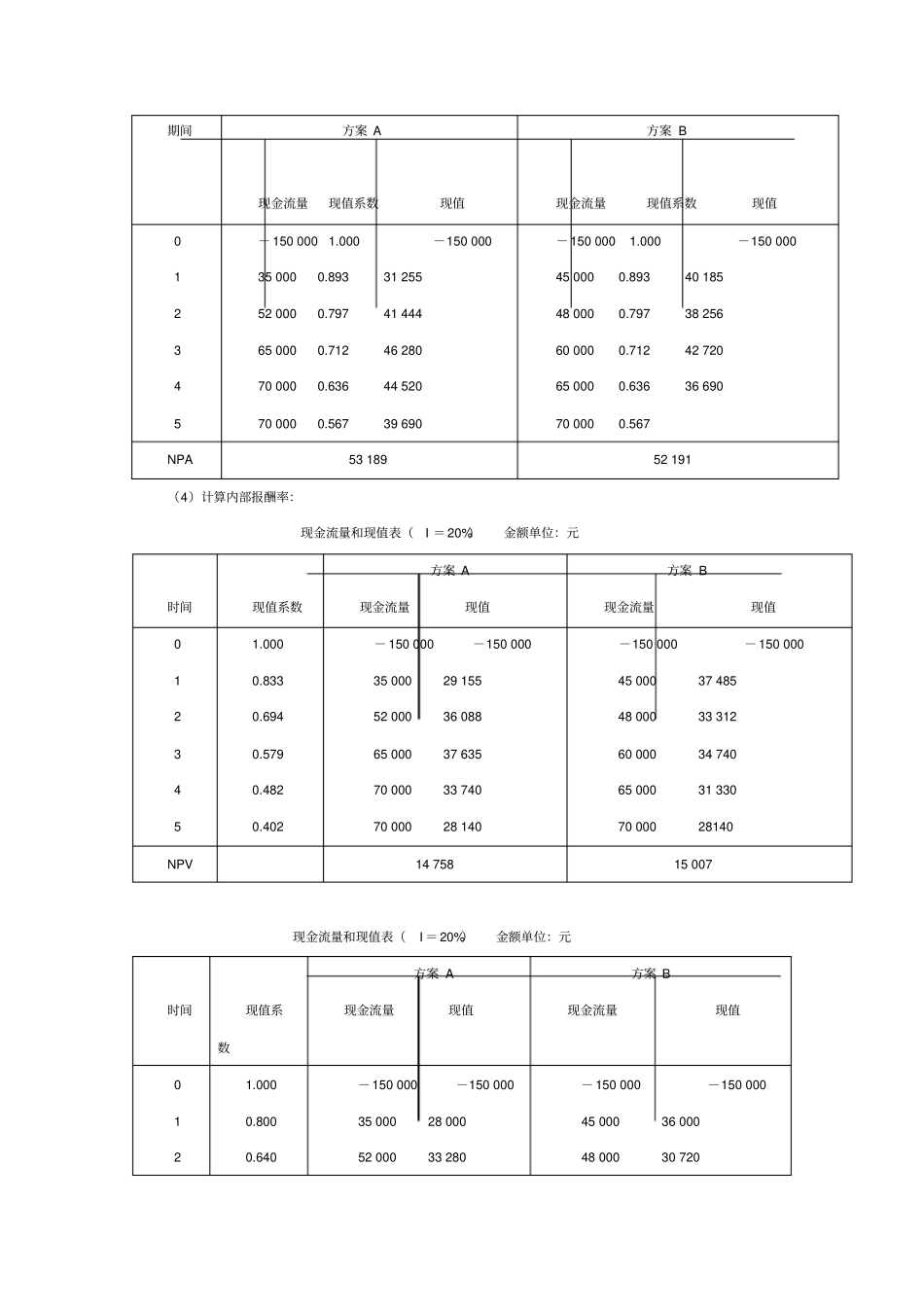 公司财务计算题_第3页