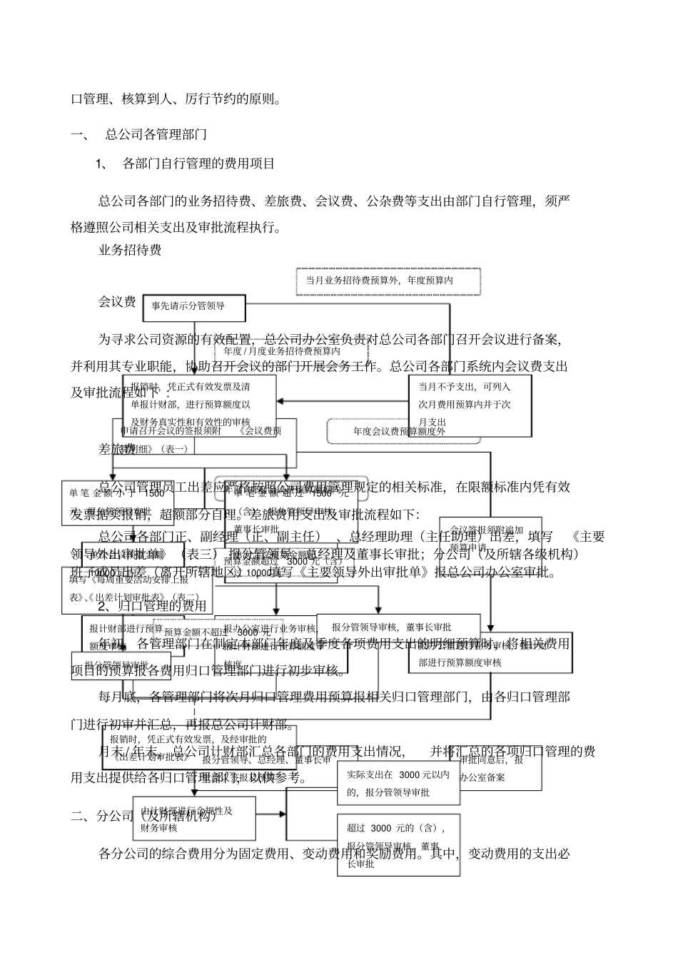 公司费用管理规定操作说明_第3页