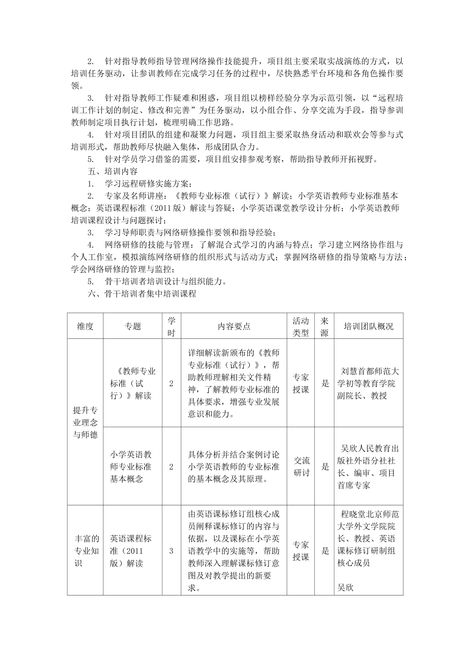 国培计划方案案例_第2页