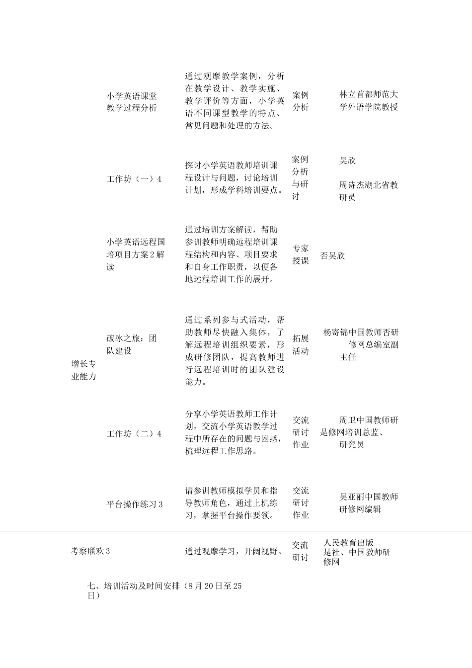 国培计划方案案例_第3页