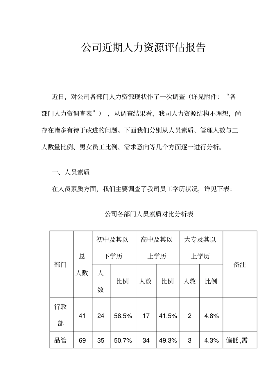 公司近期人力资源评价报告8_第1页