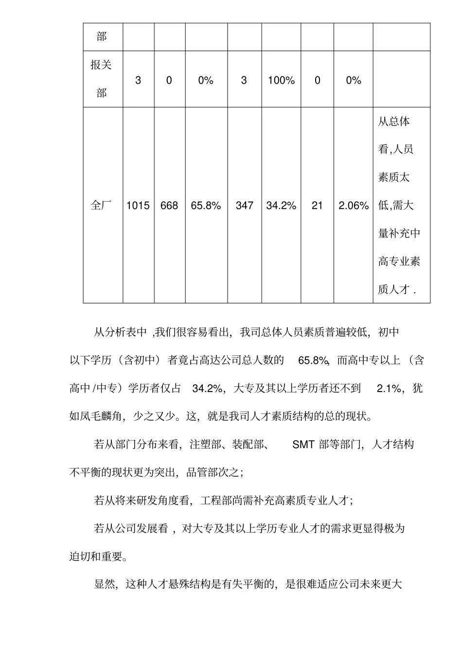公司近期人力资源评价报告8_第3页