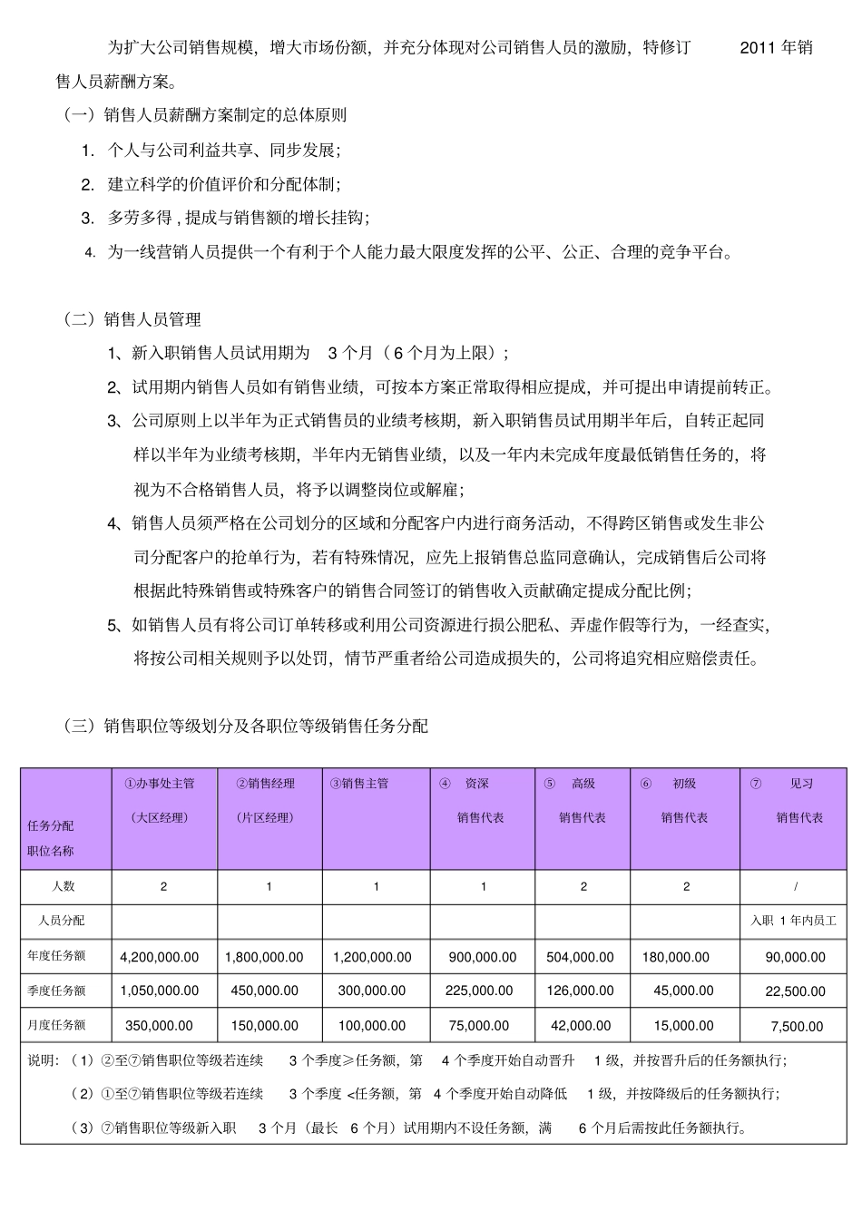 公司销售薪酬制度_第2页