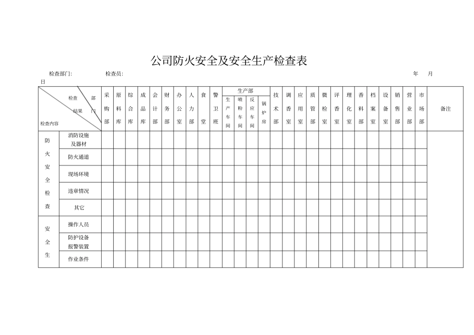 公司防火安全及安全生产检查表_第1页