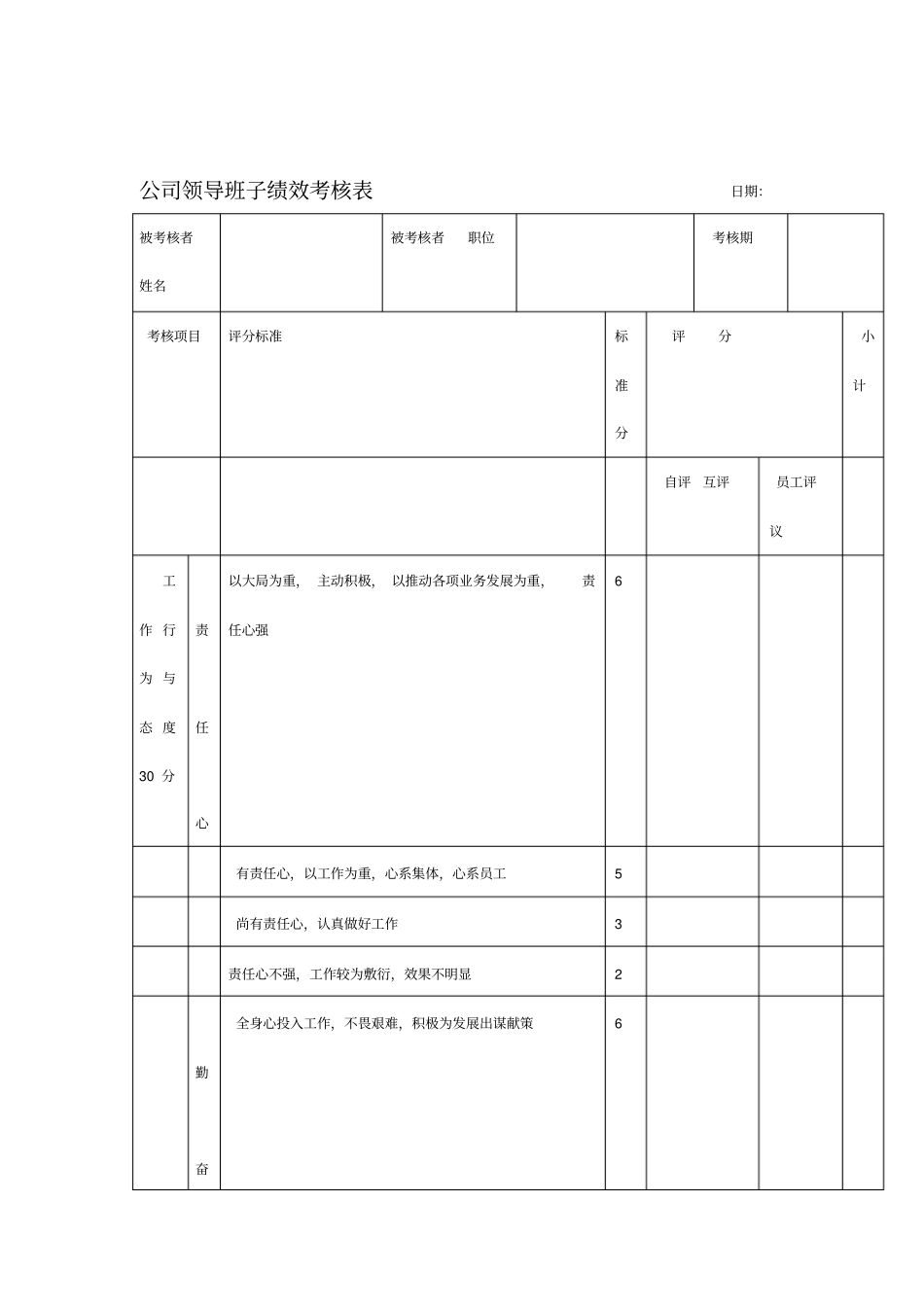 公司领导班子绩效考核表_第1页