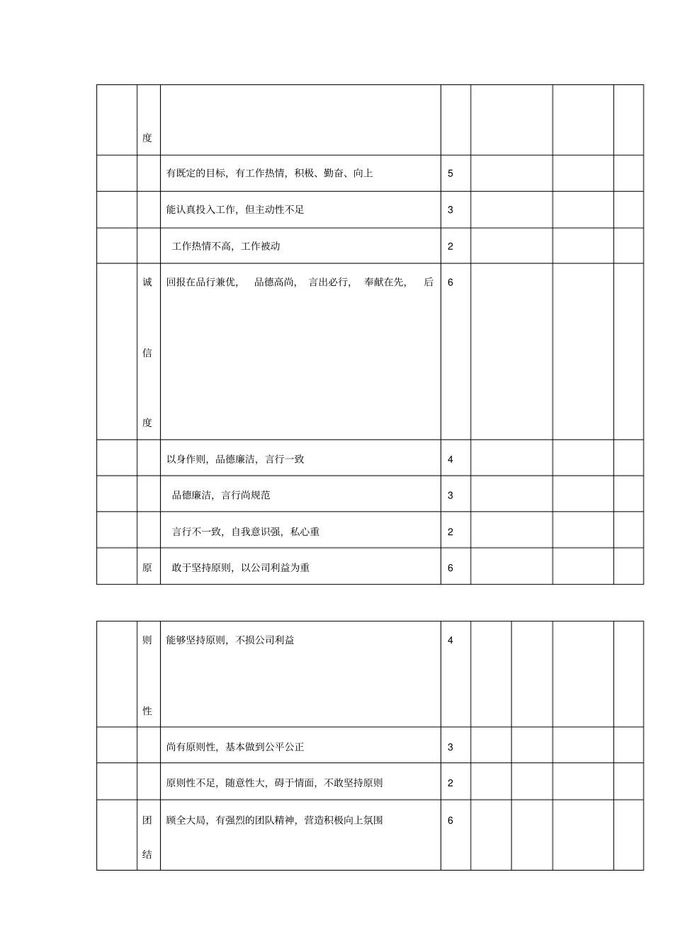 公司领导班子绩效考核表_第2页