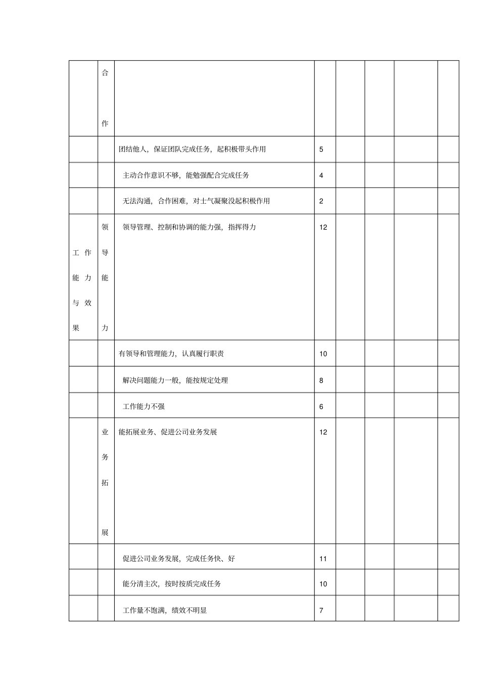 公司领导班子绩效考核表_第3页