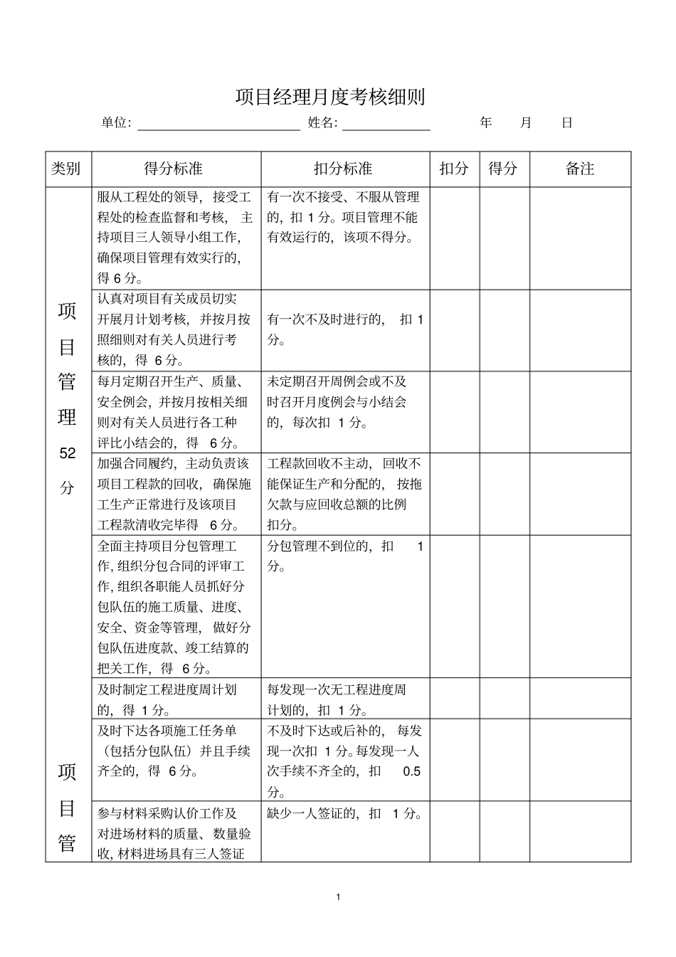 公司项目部管理人员绩效考核表使用_第1页