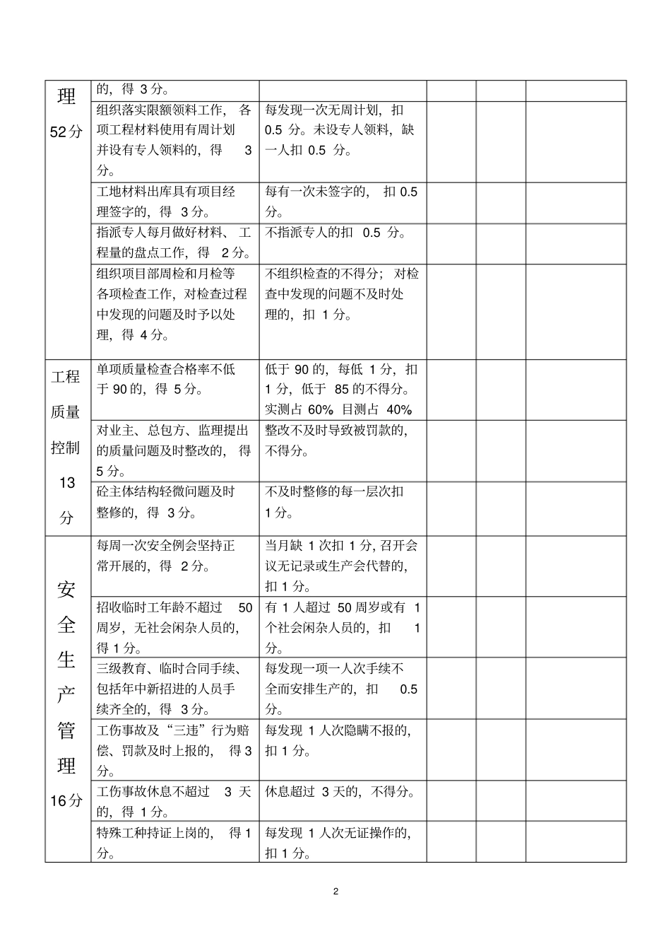 公司项目部管理人员绩效考核表使用_第2页