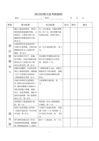 公司项目部管理人员绩效考核表使用