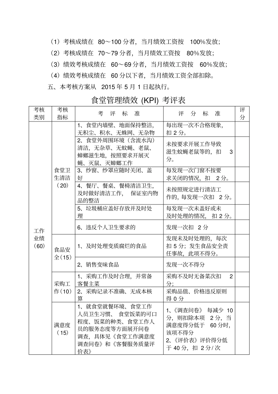 公司食堂人员工资及绩效考核方案_第2页