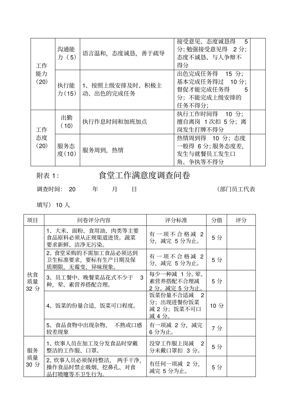 公司食堂人员工资及绩效考核方案_第3页